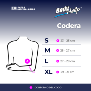 Codera
