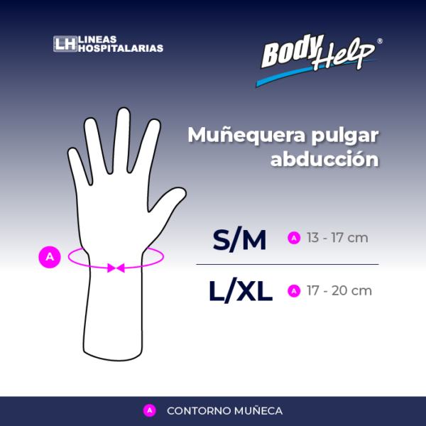 Muñequera Pulgar Abducción