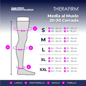 Media Therafirm al Muslo 20-30 Puntera Cerrada