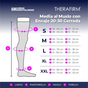 Media Therafirm al Muslo con Encaje 20-30 Puntera Cerrada