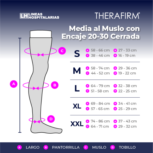 Media Therafirm al Muslo con Encaje 20-30 Puntera Cerrada