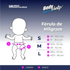 Férula de Milgram